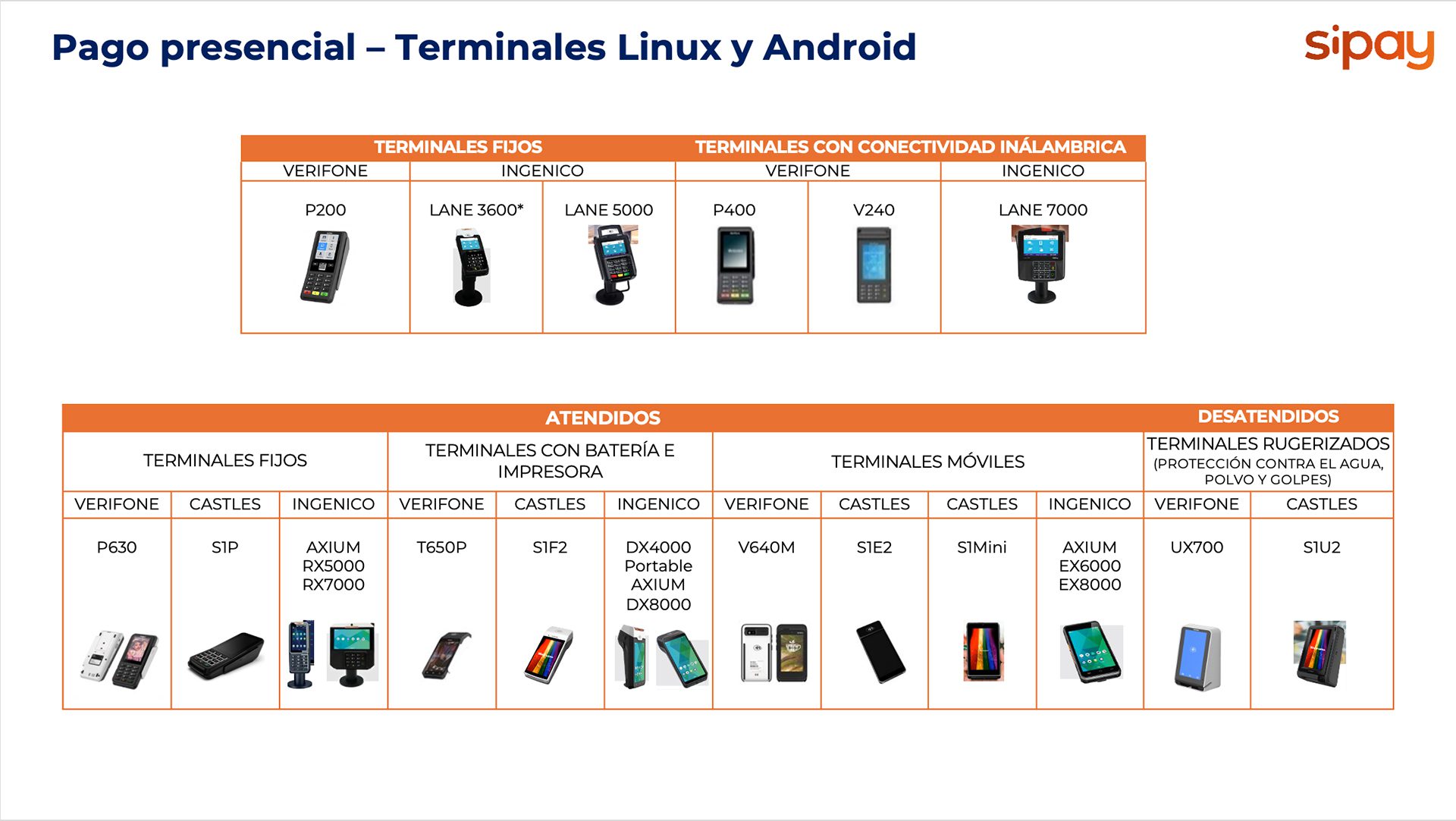 Tipos de terminales Linux y Android para pago presencial.