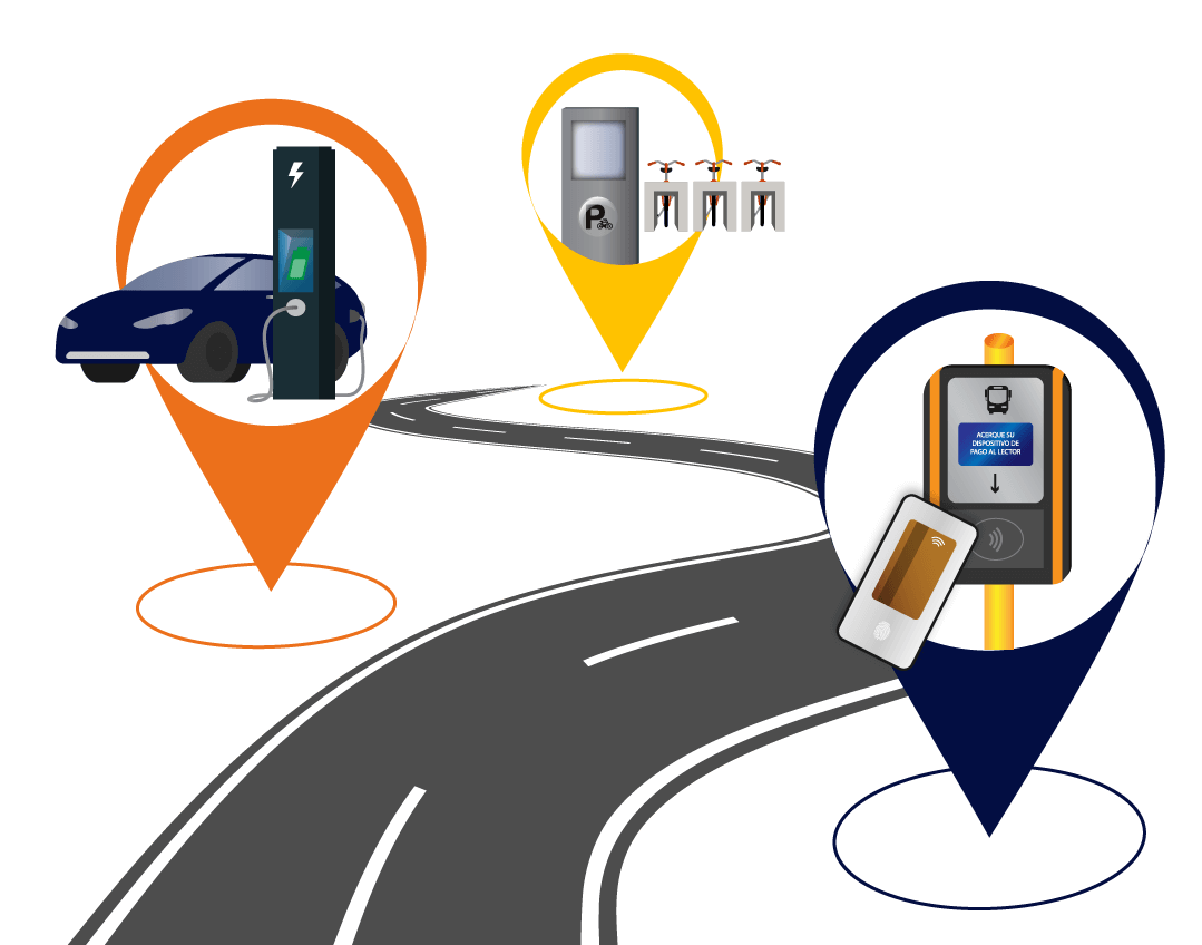 sector movilidad