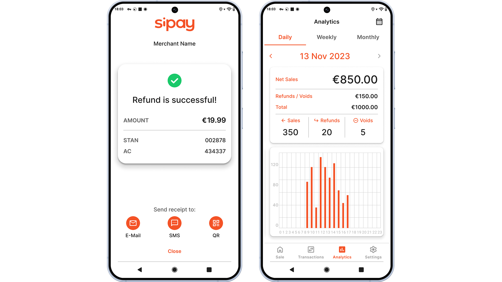 Captura de pantalla de la aplicación Sipay Tap on Phone mostrando dos interfaces principales: a la izquierda, una pantalla de confirmación de devolución exitosa por un importe de €19.99 con opciones para enviar el recibo por correo electrónico, SMS o código QR; a la derecha, una pantalla de análisis con estadísticas diarias del 13 de noviembre de 2023 que muestra ventas netas de €850.00, devoluciones de €150.00, un total de €1000.00, y un gráfico de barras que representa la actividad de ventas a lo largo del día.